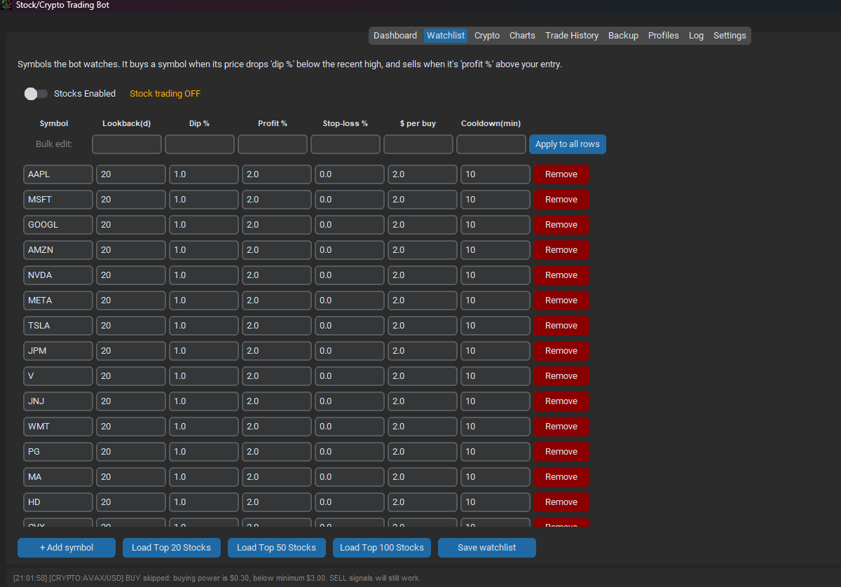 Configurable stock watchlist